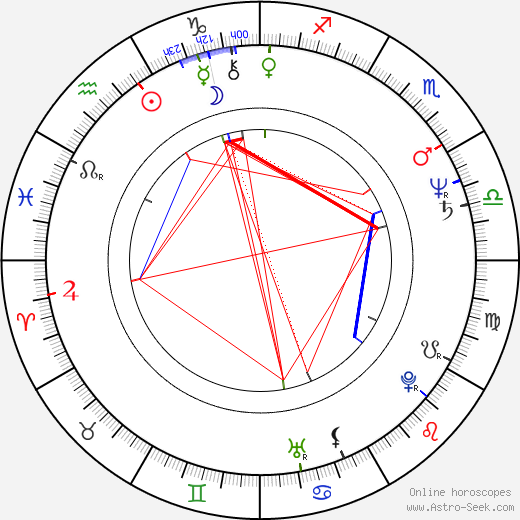 Sergey Martynov birth chart, Sergey Martynov astro natal horoscope, astrology