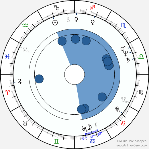 Sondra Currie wikipedia, biography, birth chart, instagram Sondra Currie wikipedia, horoscope, astrology, instagram