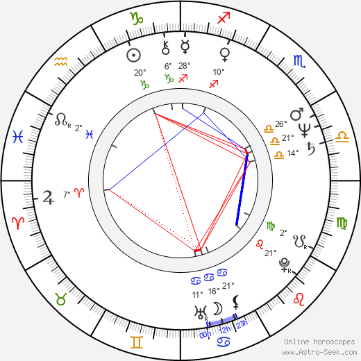 Sondra Currie birth chart, biography, wikipedia 2024, 2025