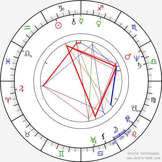 Sonia Petrovna birth chart, Sonia Petrovna astro natal horoscope, astrology