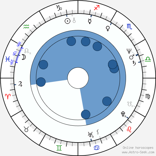 Stephanie Faracy wikipedia, horoscope, astrology, instagram
