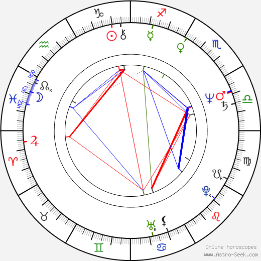 Stephanie Faracy birth chart, Stephanie Faracy astro natal horoscope, astrology