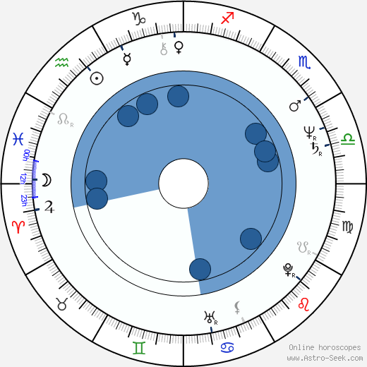 Steve Bartek wikipedia, horoscope, astrology, instagram