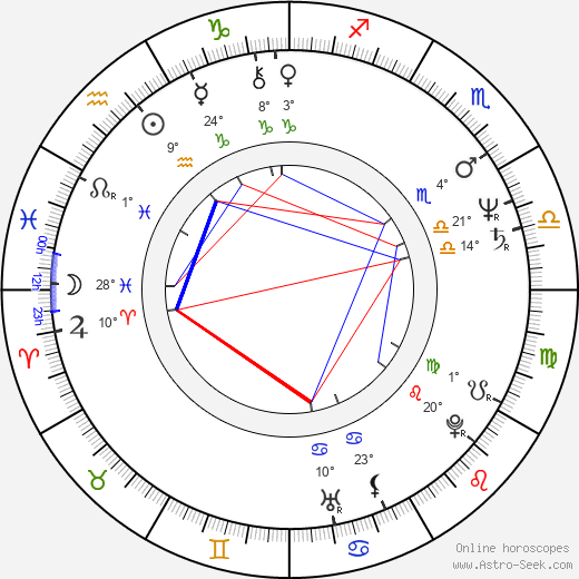 Steve Bartek birth chart, biography, wikipedia 2023, 2024