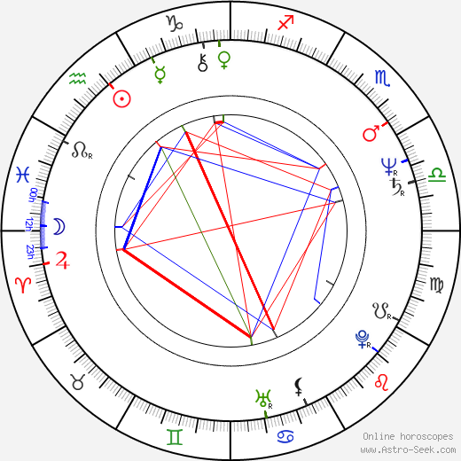 Steve Bartek birth chart, Steve Bartek astro natal horoscope, astrology