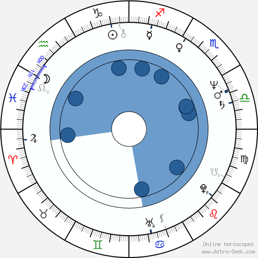 Sung-kee Ahn horoscope, astrology, sign, zodiac, date of birth, instagram
