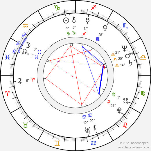 Sung-kee Ahn birth chart, biography, wikipedia 2024, 2025