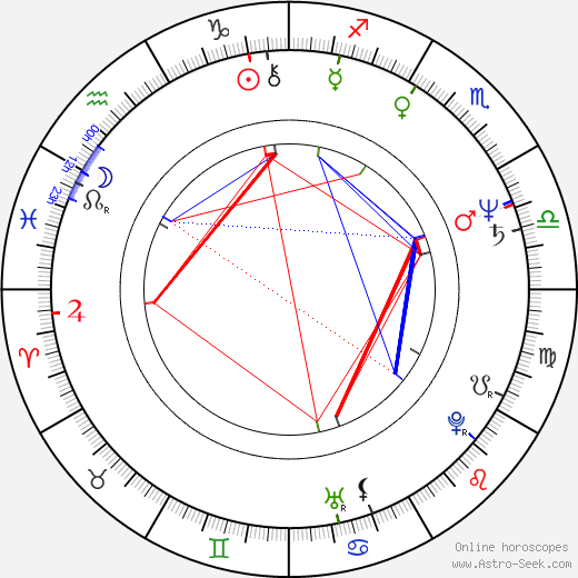 Sung-kee Ahn birth chart, Sung-kee Ahn astro natal horoscope, astrology