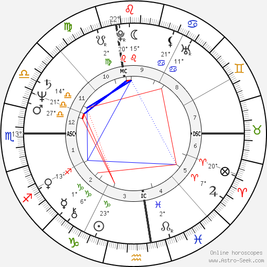 Sydney Biddle Barrows birth chart, biography, wikipedia 2023, 2024