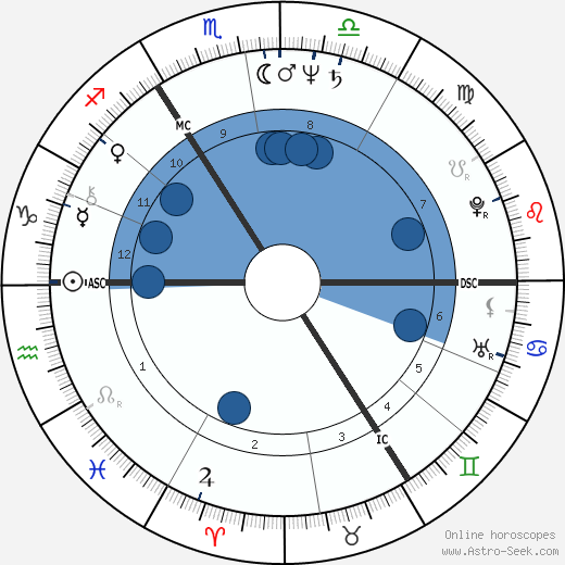 Terry Meyers wikipedia, horoscope, astrology, instagram