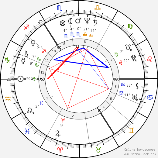 Terry Meyers birth chart, biography, wikipedia 2024, 2025