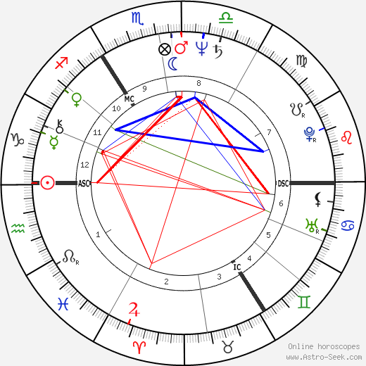 Terry Meyers birth chart, Terry Meyers astro natal horoscope, astrology