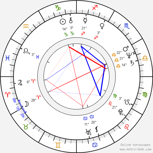 Uli Hoeness birth chart, biography, wikipedia 2024, 2025