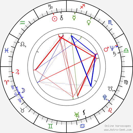 Uli Hoeness birth chart, Uli Hoeness astro natal horoscope, astrology