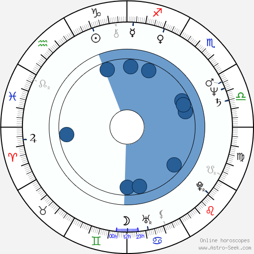 Václav Šimice horoscope, astrology, sign, zodiac, date of birth, instagram