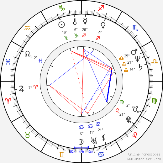 Václav Šimice birth chart, biography, wikipedia 2023, 2024