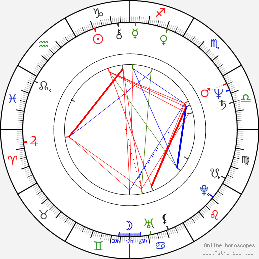 Václav Šimice birth chart, Václav Šimice astro natal horoscope, astrology
