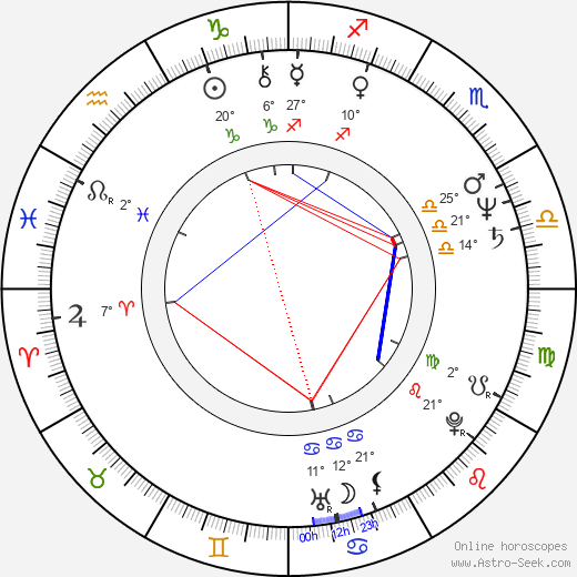 Věra Wajsarová birth chart, biography, wikipedia 2023, 2024