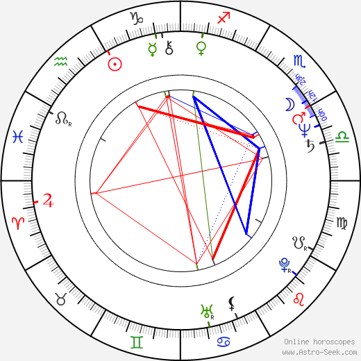 Vladimir Khotinenko birth chart, Vladimir Khotinenko astro natal horoscope, astrology