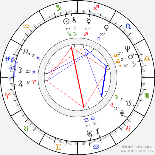 Wendy Phillips birth chart, biography, wikipedia 2024, 2025