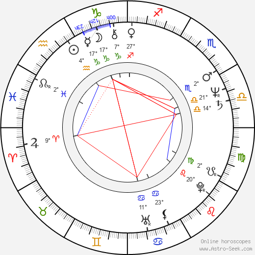 Whit Stillman birth chart, biography, wikipedia 2023, 2024