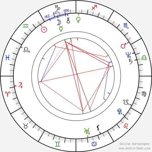 Whit Stillman birth chart, Whit Stillman astro natal horoscope, astrology