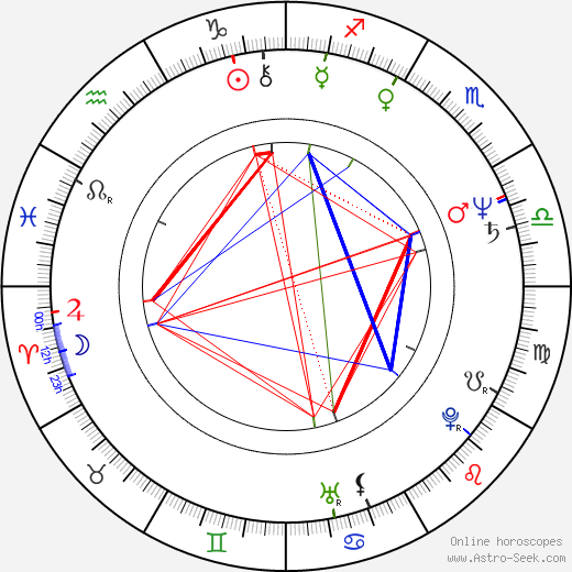 Zdeněk Dolanský birth chart, Zdeněk Dolanský astro natal horoscope, astrology