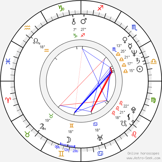 Anna Javorková birth chart, biography, wikipedia 2024, 2025