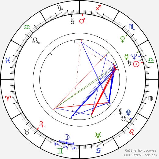 Anna Javorková birth chart, Anna Javorková astro natal horoscope, astrology