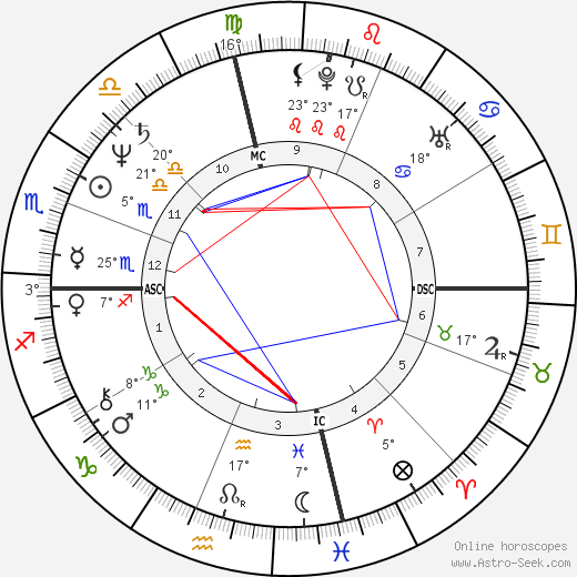 Annie Potts birth chart, biography, wikipedia 2024, 2025