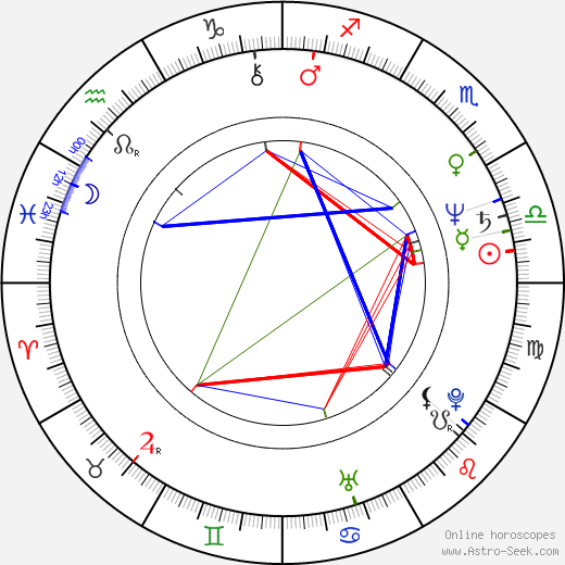 Anthony Chan birth chart, Anthony Chan astro natal horoscope, astrology