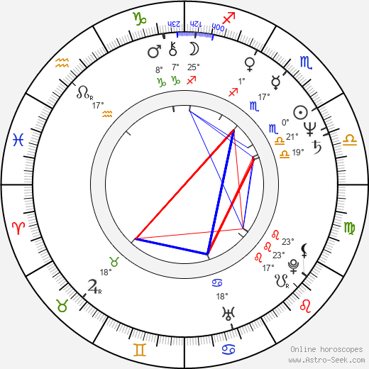 Antjie Krog birth chart, biography, wikipedia 2023, 2024