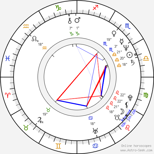 Beverly Johnson birth chart, biography, wikipedia 2024, 2025