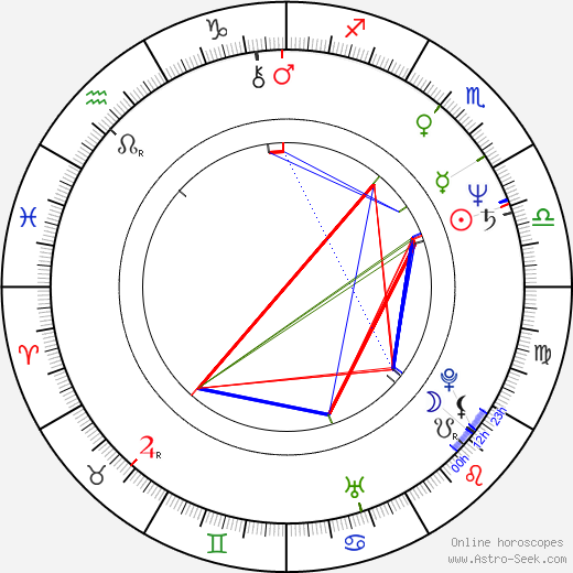  Beverly Johnson день рождения гороскоп, Beverly Johnson Натальная карта онлайн