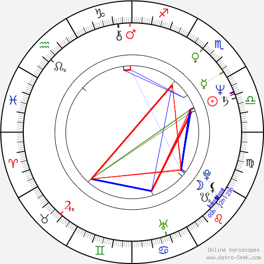 Beverly Johnson birth chart, Beverly Johnson astro natal horoscope, astrology