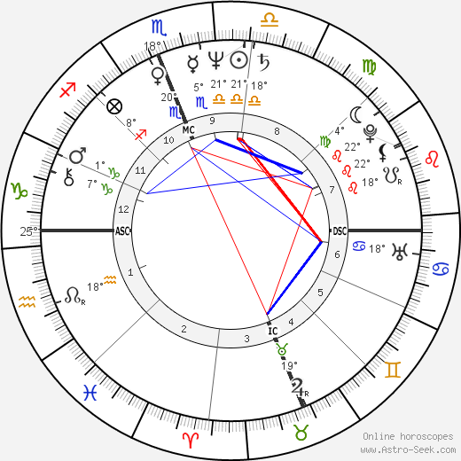 Caroline Casey birth chart, biography, wikipedia 2023, 2024