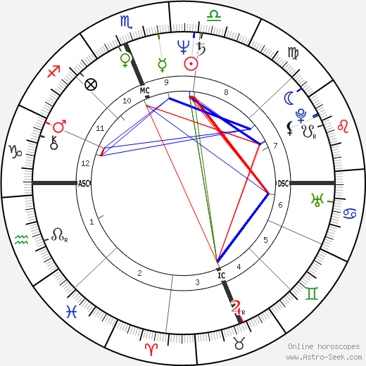 Caroline Casey birth chart, Caroline Casey astro natal horoscope, astrology