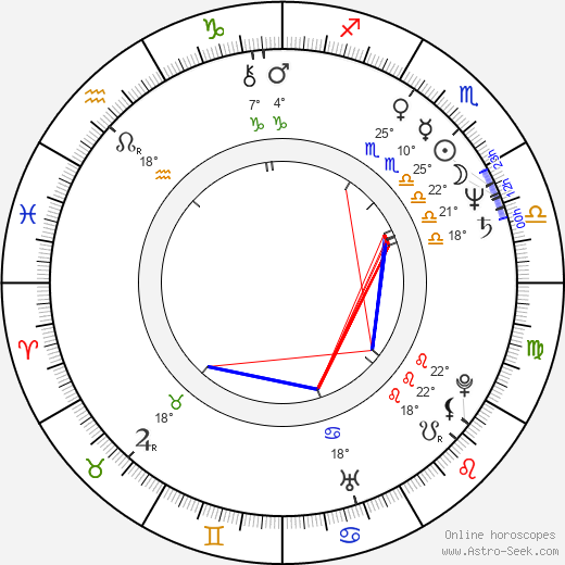 Chuck Lorre birth chart, biography, wikipedia 2024, 2025