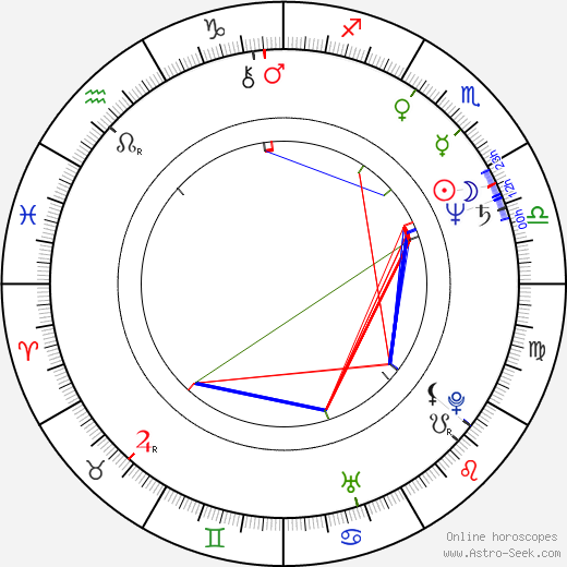 Chuck Lorre birth chart, Chuck Lorre astro natal horoscope, astrology