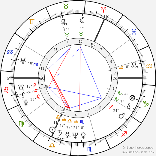 Clive Barker birth chart, biography, wikipedia 2024, 2025