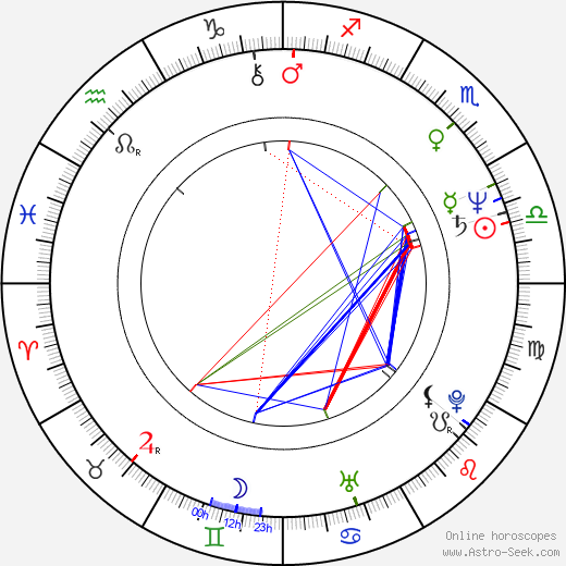 Czesław Adam Siekierski birth chart, Czesław Adam Siekierski astro natal horoscope, astrology