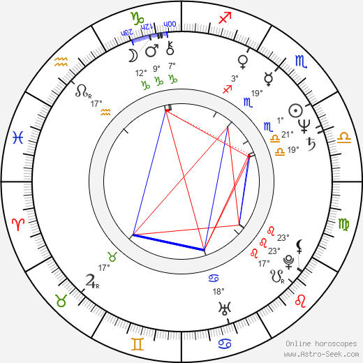 David Weber birth chart, biography, wikipedia 2024, 2025