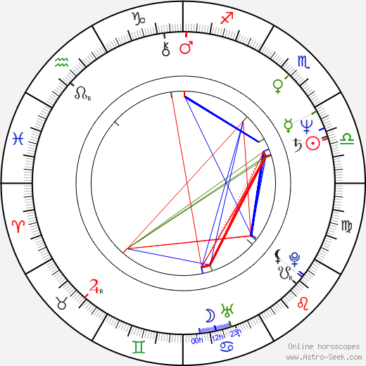 Dumitru Oprea birth chart, Dumitru Oprea astro natal horoscope, astrology