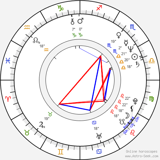 Duncan Gibbins birth chart, biography, wikipedia 2024, 2025