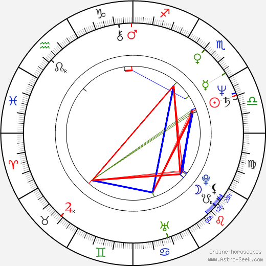 Duncan Gibbins birth chart, Duncan Gibbins astro natal horoscope, astrology