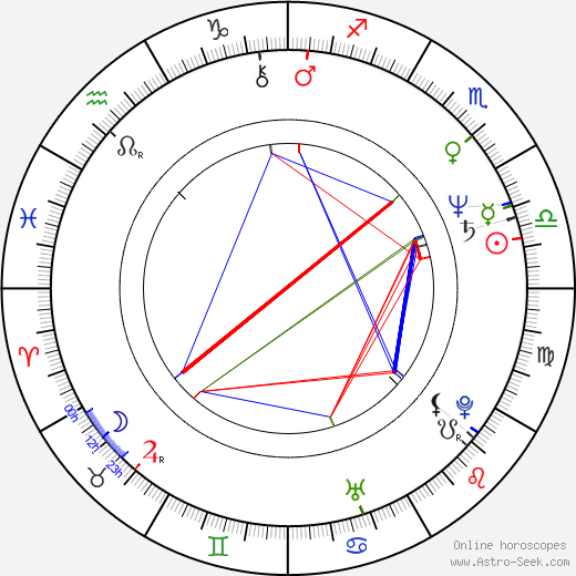 Duncan Regehr birth chart, Duncan Regehr astro natal horoscope, astrology