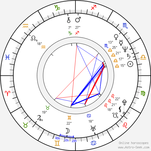 Edward Zwick birth chart, biography, wikipedia 2024, 2025