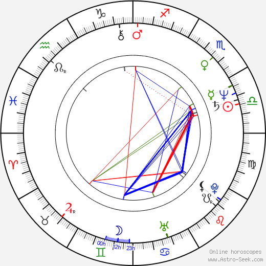 Edward Zwick birth chart, Edward Zwick astro natal horoscope, astrology