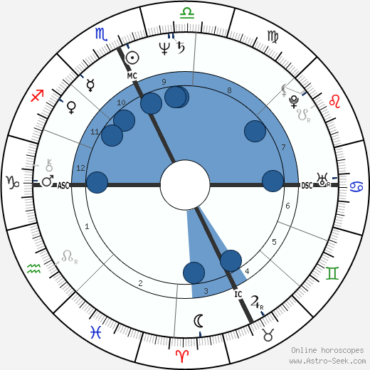Eric MacLeish wikipedia, biography, birth chart, instagram Eric MacLeish wikipedia, horoscope, astrology, instagram