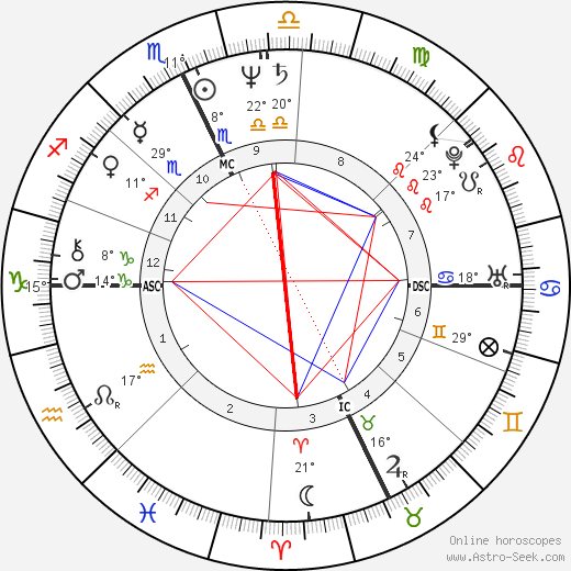 Eric MacLeish birth chart, biography, wikipedia 2024, 2025
